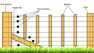 Fencing Glossary