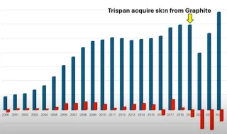 Is BIGGEST always best? A Review of Non-Surgical Medical Aesthetic Clinic Groups sk:n and therapie