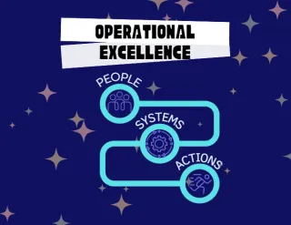 It is about Operational Excellence