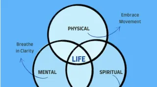Discover Your Inner Strength: Daily Habits for a Balanced Life