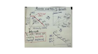 Friction Testing: PV Approach