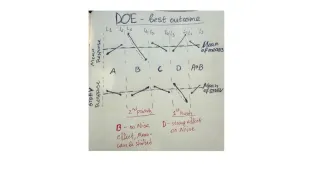 DOE: Variability First, Mean Second