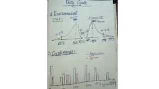 Duty Cycle Engineering