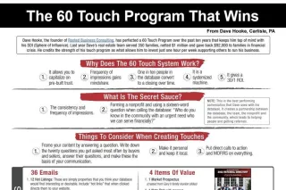 60 Touch Program for Real Estate Agents