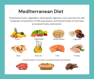 Explore the Healthy Mediterranean Diet
