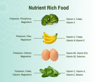 Boost Your Health with Nutrient-Rich Foods