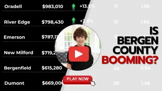 Oradell, Emerson & Dumont Home Prices Are Surging! Central Bergen Market Snapshot
