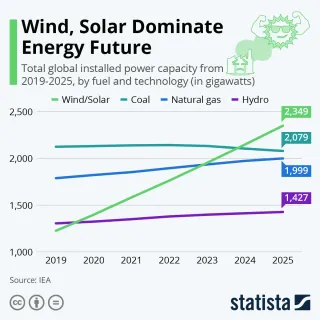 The Rise of AI Voice Assistants in Solar Lead Generation