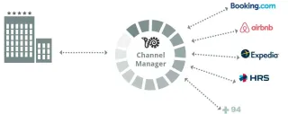 FAQ image