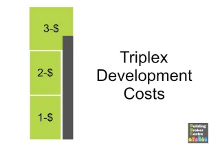 Triplex Development Costs