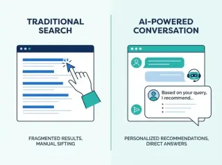 THE PATIENT WILL SEE YOU NOW—BUT ONLY IF THEIR AI APPROVES: WHY EYECARE PRACTICES MUST PIVOT TO ANSWER ENGINE OPTIMIZATION