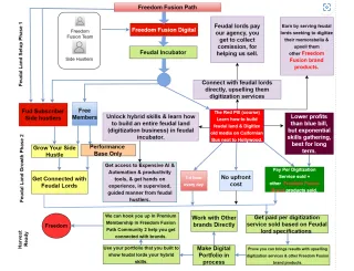 FAQ image