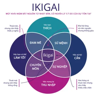 Post1 ikigai