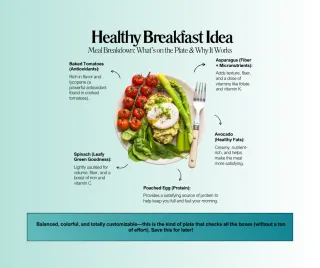 Healthy Breakfast for Energy & Vitality