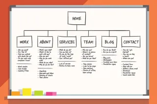 What is a Sitemap? - Suffari
