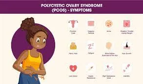PCOS: What Is It & How To Manage It!