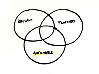 Picking your niche, part 1: being “Actionable”