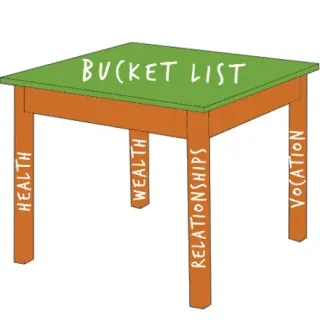 Your Bucket List & the 4 Pillars of Life: Health, Wealth, Vocation, Relationships
