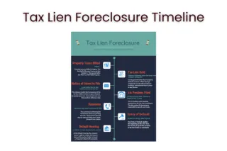 Tax Lien Foreclosure Timeline