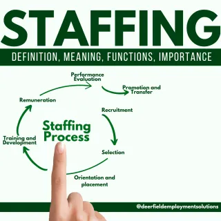 Staffing - Definition, meaning, functions, importance