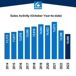 Ottawa MLS® October Home Sales Show Typical Lull