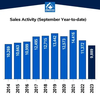 Ottawa MLS® Home Sales Hold Steady in Lackluster September