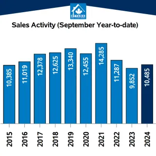 Ottawa’s MLS® Home Sales Healthy Amid a Shifting Market