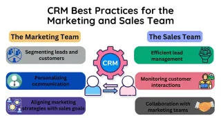 Unlock the Astonishing Power of CRM: 10 Ways Marketing and Sales Teams Can Collaborate for Remarkable Business Growth.