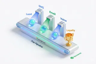 Build Profitable Loyalty Programs with GoHighLevel CRM | Pixelgram