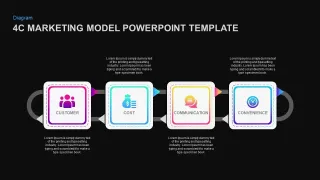 Understanding the 4 C's of Digital Marketing: Essential Principles Explained
