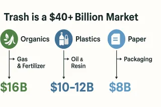 Trash Is the Next Oil Field: How Waste Streams Are Quietly Becoming America’s Hidden Fortune
