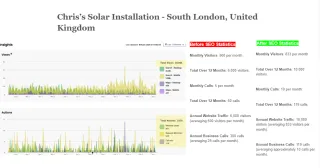 Chris's Solar Installation case study