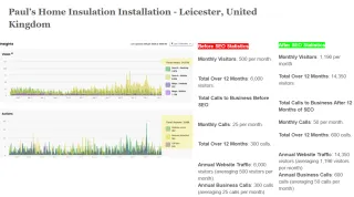 Paul's Home Insulation Case Study