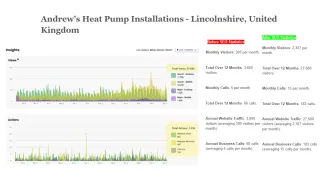 Andrew's Heat Pumps Case Study