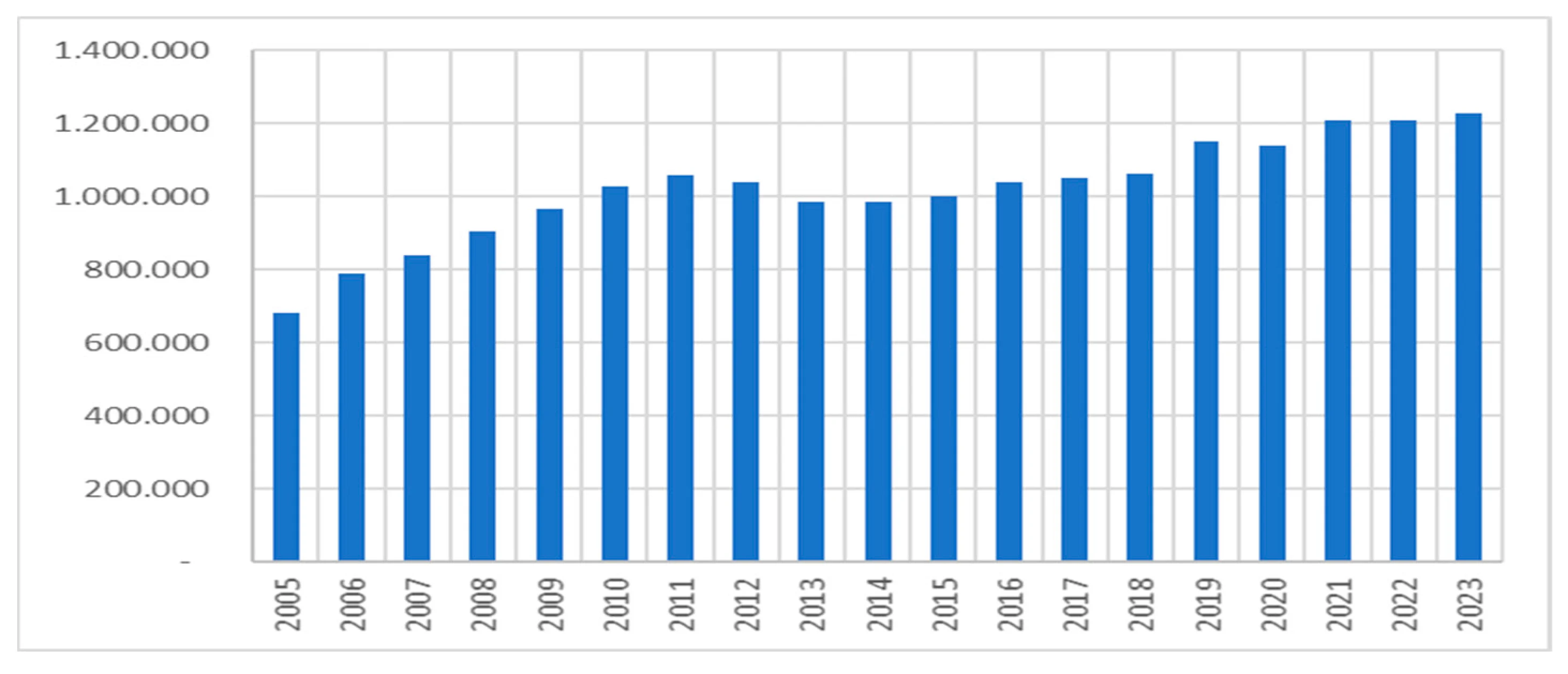 Électronique Automobile : Comment Économiser des Centaines d'Euros