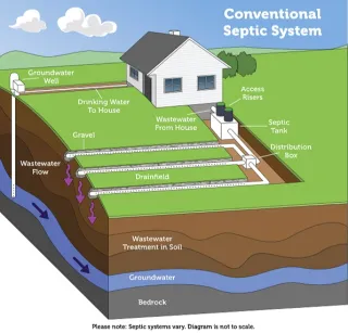 The Smart Homeowner’s Guide to Septic Installation near Knox County, IL