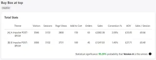 It's the little things: testing product detail pages