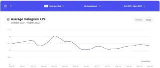  Budgeting For Q1 - Win With Cheaper Ads