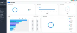 Why Every Small Business Needs a CRM: A Guide to Growth and Efficiency