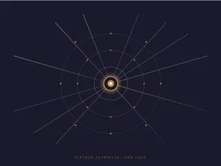 Sixteen Pathways: One Lens