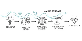AI & Automation for Small Business: A Value Stream Guide