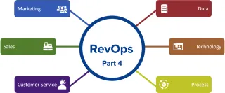 RevOps Part 4  - The Importance of Tech Stack in RevOps: Powering Your Revenue Engine