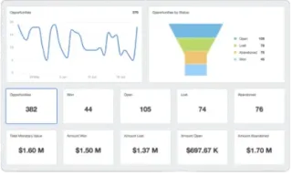 Understanding the Revenue Journey: From Prospect to Customer