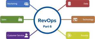 RevOps Part 6  -  
Challenges and Solutions in Implementing RevOps: Paving the Path to Success