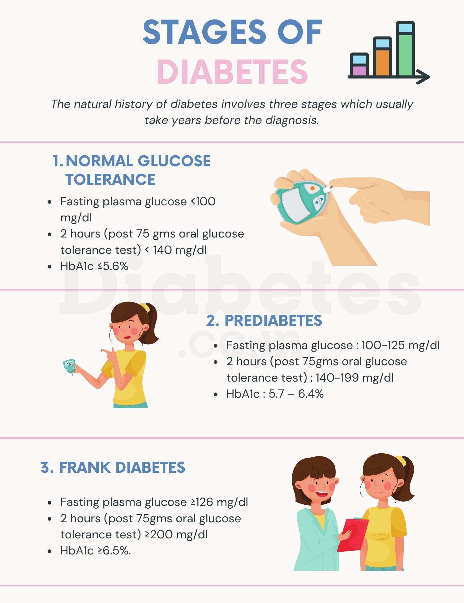 The Worst Stages of Diabetes: How to Prevent Amputation, Blindness, and Heart Disease