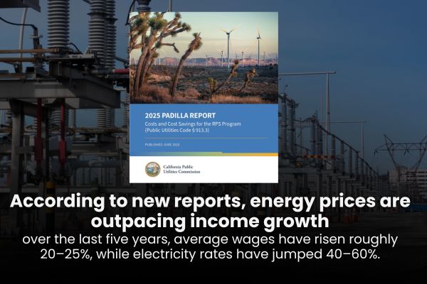 According to new reports, energy prices are outpacing income growth over the last five years, average wages have risen roughly 20–25%, while electricity rates have jumped 40–60%