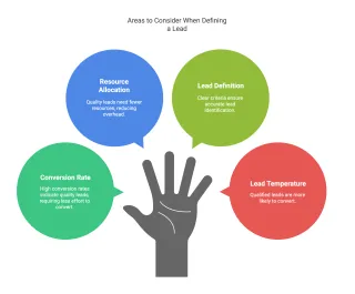 The True Definition of a Lead: Quality Over Quantity in Modern Marketing
