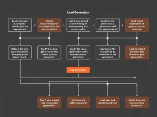 A Comprehensive Guide on DIY Lead Generation