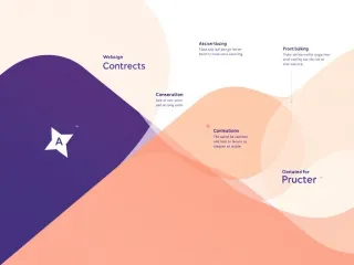 A Comprehensive DIY Guide on Website Design