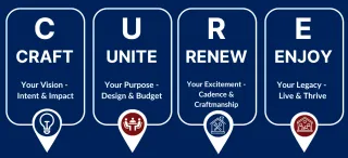 The Remodel CURE: How Our Unique Process Delivers Better Results